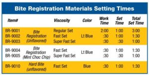 bite registration materials setting times